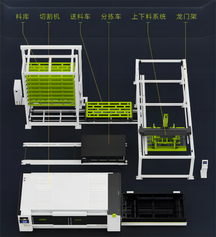 松谷HyStore系列柔性激光切割系統(tǒng)及智能倉儲(chǔ)系統(tǒng)